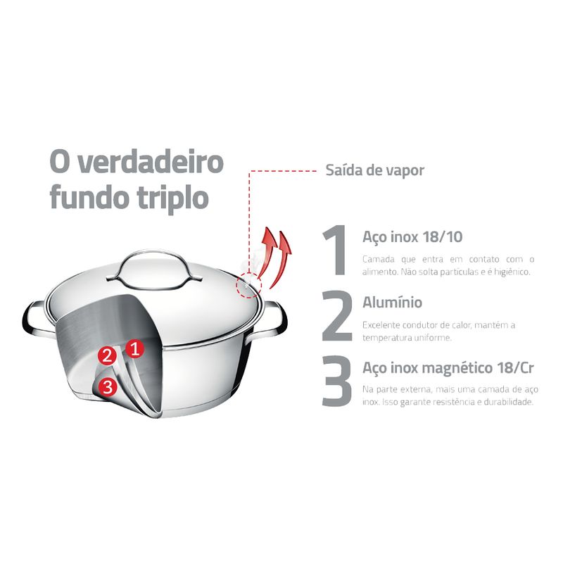 jogo-de-panelas-fundo-triplo-tramontina-allegra-65660280-inox-2