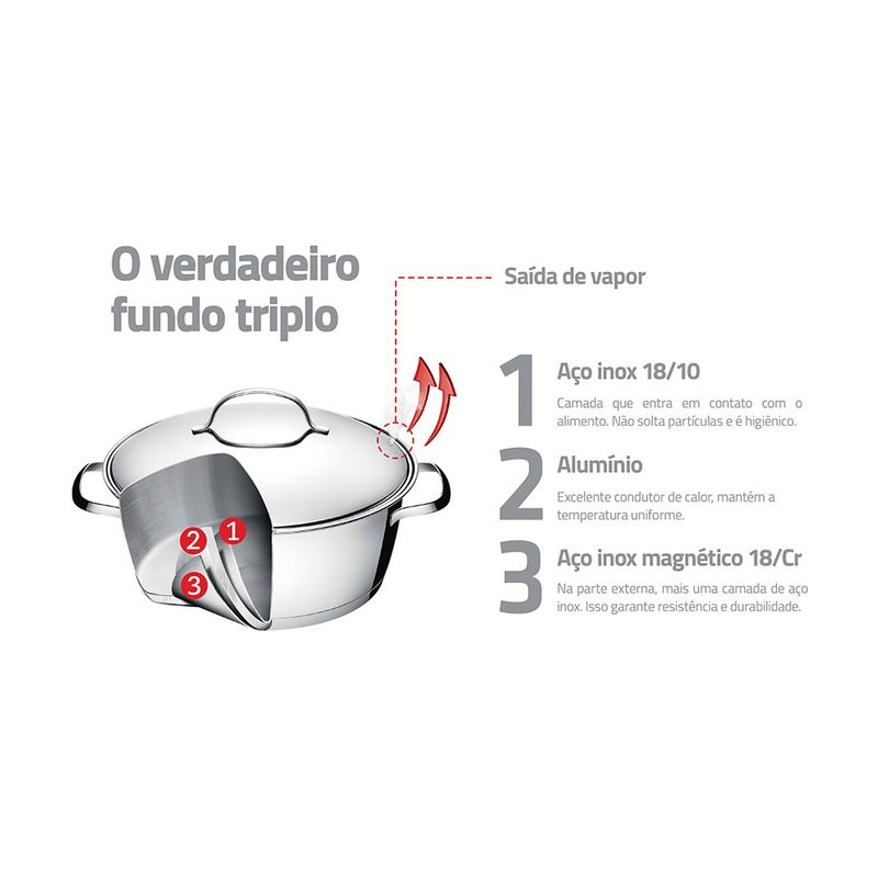 jogo-de-panelas-fundo-triplo-tramontina-allegra-65660220-inox-2