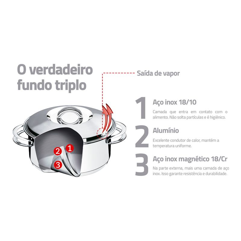 jogo-de-panelas-fundo-triplo-tramontina-solar-65500120-inox-2